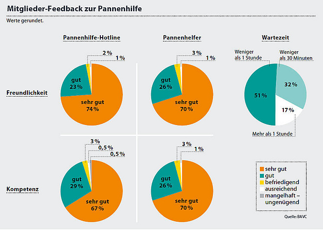 mitglieer feedback diagram